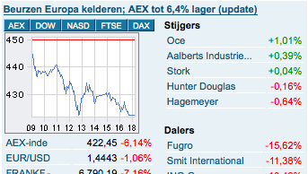 IEX stijgers